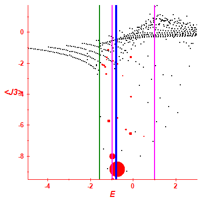 Peres lattice <J3>